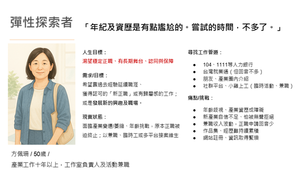 圖10:「活動報名」角色人物誌-彈性探索者 圖10:「活動報名」角色人物誌-彈性探索者