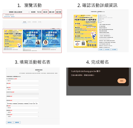 圖14:「活動報名」服務流程關鍵步驟 圖14:「活動報名」服務流程關鍵步驟