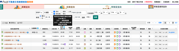 圖18:查詢結果頁的「?」的說明 圖18:查詢結果頁的「?」的說明