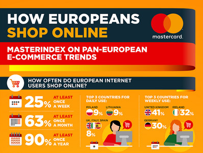 資訊圖像化案例_How Europeans Shop Online代表圖