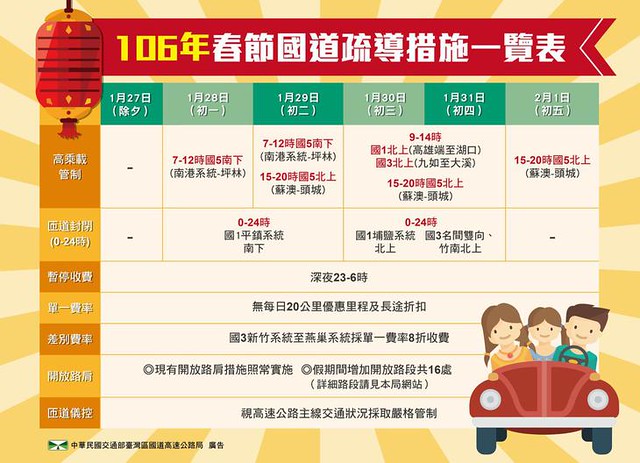 資訊圖像化案例_國內25_交通部高公局_106年春節國道疏導措施代表圖