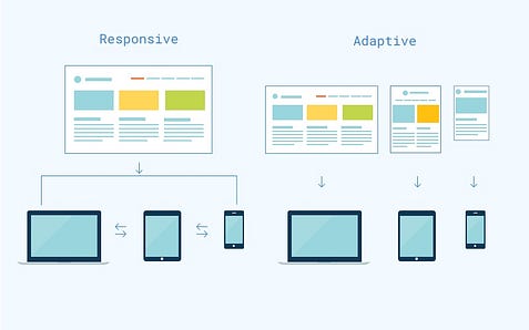 【 UI/UX 】RWD / AWD / PWA 網站最佳選擇?代表圖