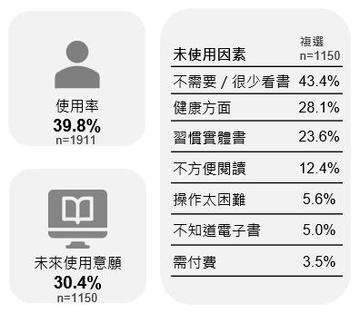 『2019台灣網路報告』之『國內外趨勢分析：網路服務應用概況(下)』代表圖