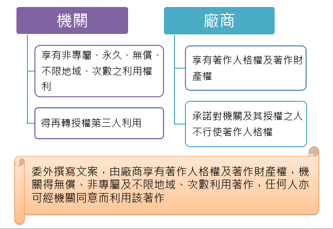 代表圖