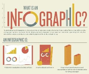 資訊圖像化案例_What Is An Infographic?代表圖