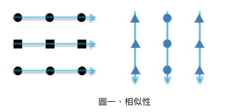 UI設計的完形心理學代表圖