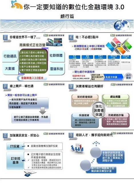 資訊圖像化案例_國內12_金管會銀行局_數位化金融環境銀行篇代表圖