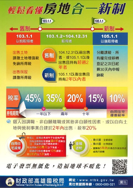 資訊圖像化案例_國內11_財政部高雄國稅局_輕鬆看懂房地合一新制代表圖