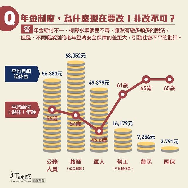 資訊圖像化案例_國內15_行政院_年金制度，為什麼現在要改！非改不可？代表圖