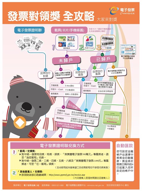 資訊圖像化案例_國內30_財政部電子發票整合服務平台_發票對領獎全攻略代表圖