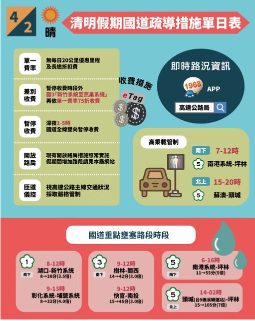 資訊圖像化案例_國內14_交通部高公局_清明假期國導疏導措施單日表代表圖