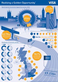 資訊圖像化案例_London 2012 Economic Report代表圖