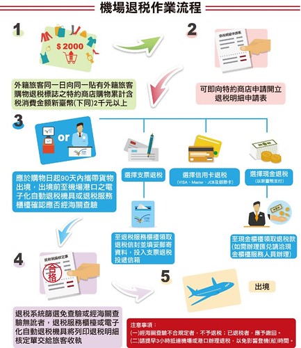 代表圖