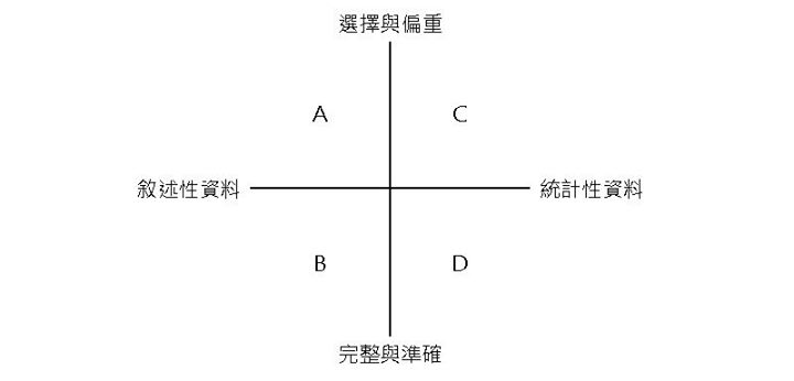 資訊圖表的討論架構代表圖