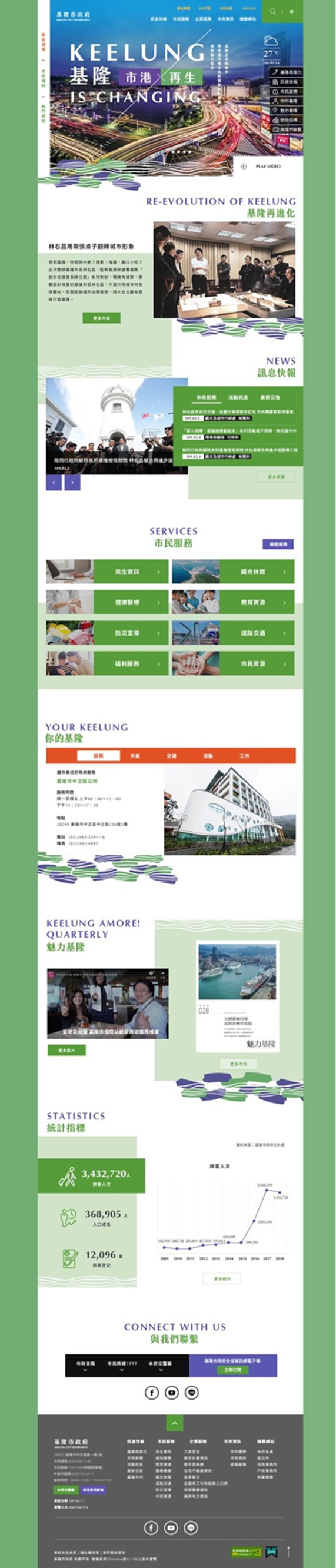 展示圖