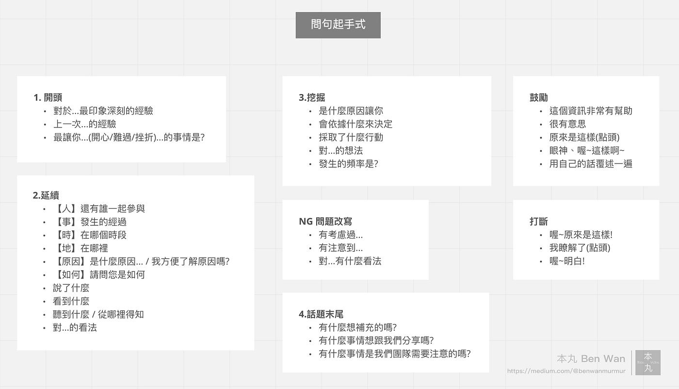 使用者訪談問句起手式小抄全集