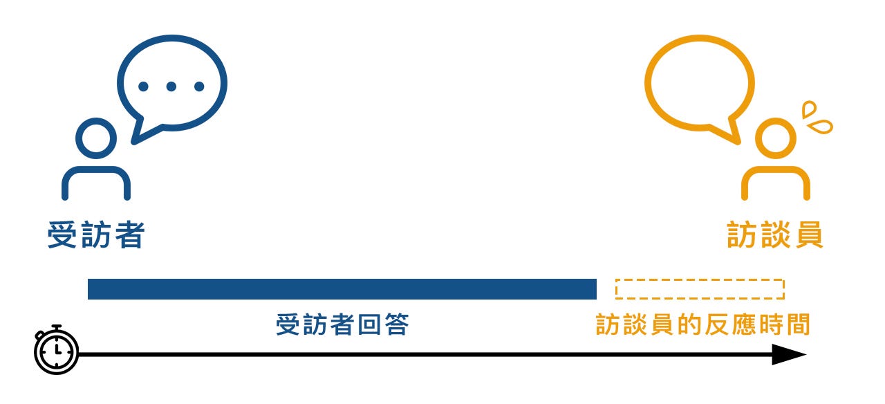 為避免對話中令人尷尬的無聲空白…尬聊跟自嗨成了訪談員的必備技能