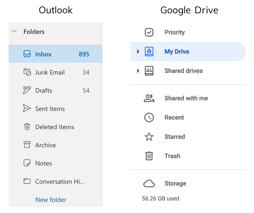 Examples from Outlook and Google Drive