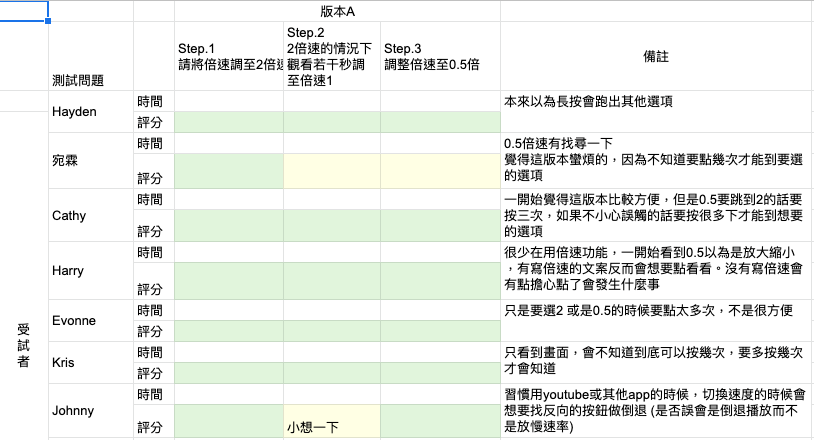 可以按照顏色來區分是否成功完成任務，或任務過程中是否出現錯誤