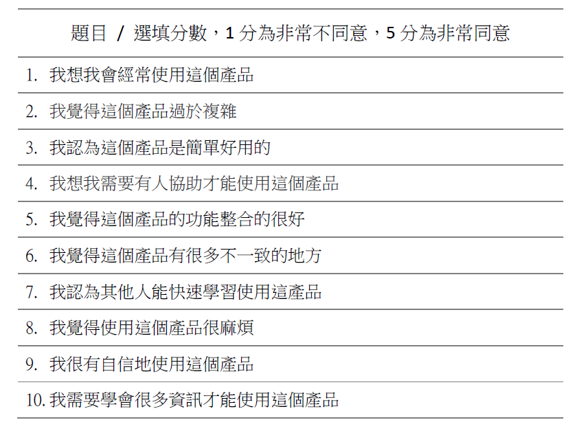 SUS (System Usability Scale) 量表