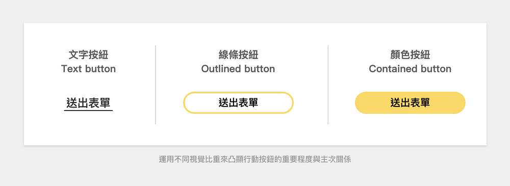 1100830-6.png 運用不同視覺比重來凸顯行動按鈕的重要程度與主次關係