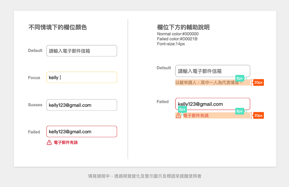 填寫過程中,透過視覺變化及警示圖示及標語來提醒使用者