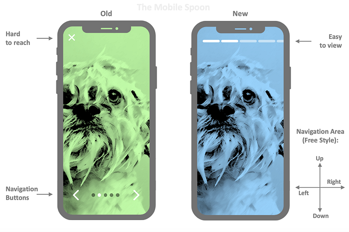 Mobile UX design trends to watch out for in 2020