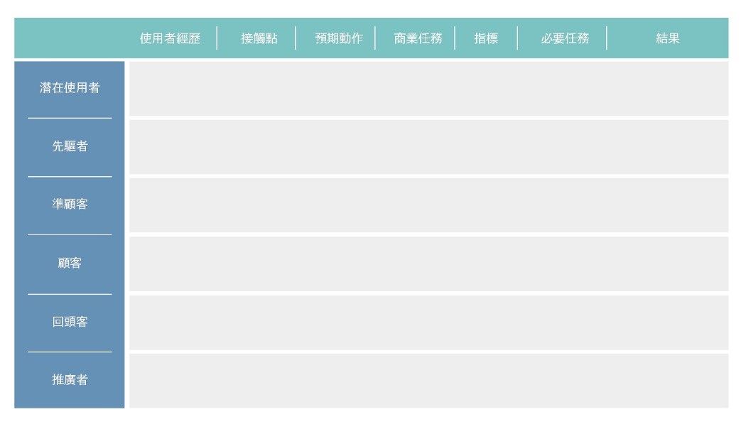 漏斗矩陣