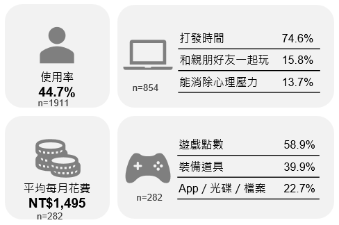 線上遊戲