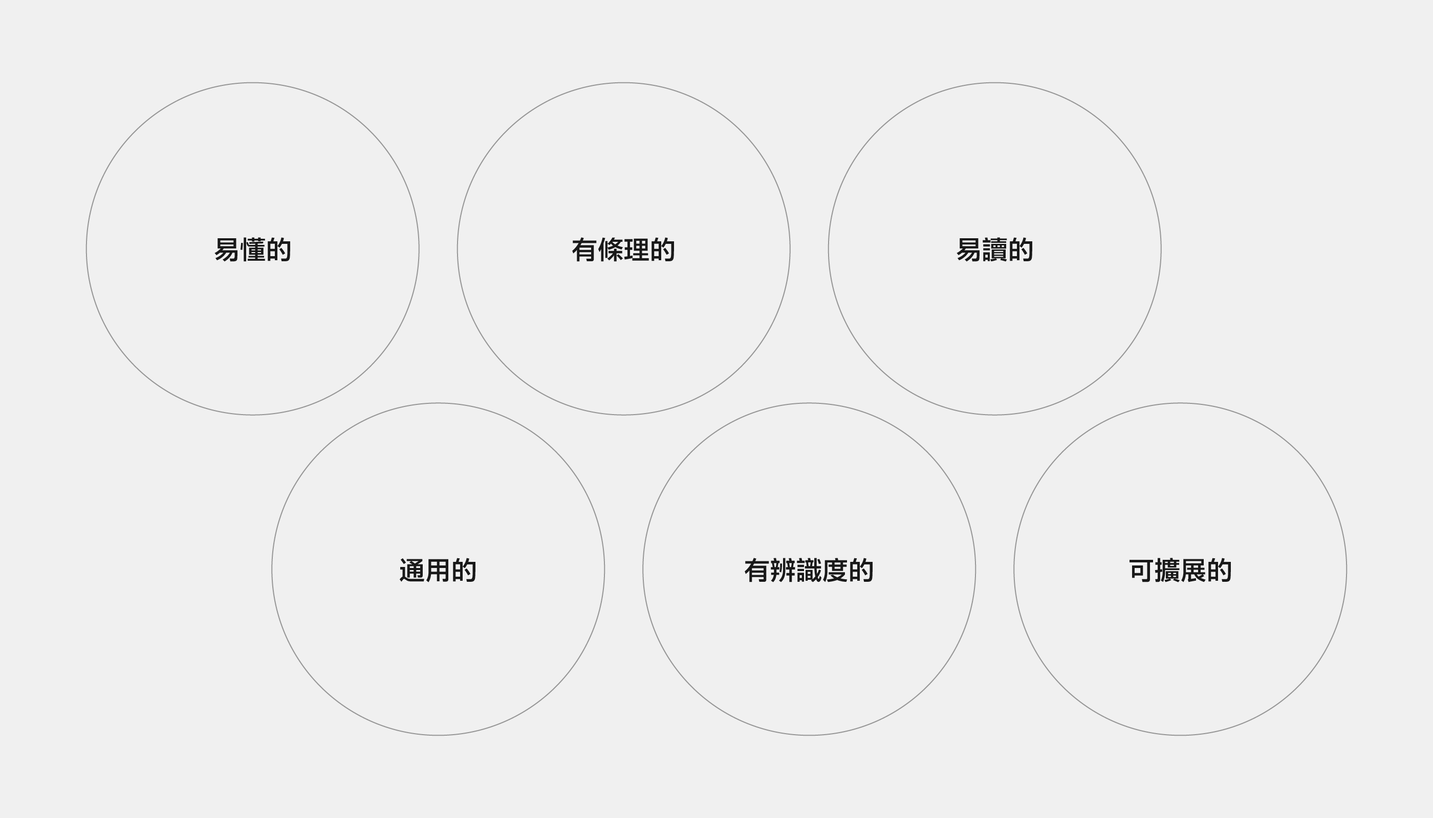 六項作為設計準則的關鍵字