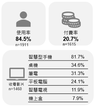 內容媒體