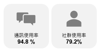 社群媒體