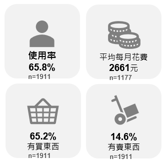 電子商務