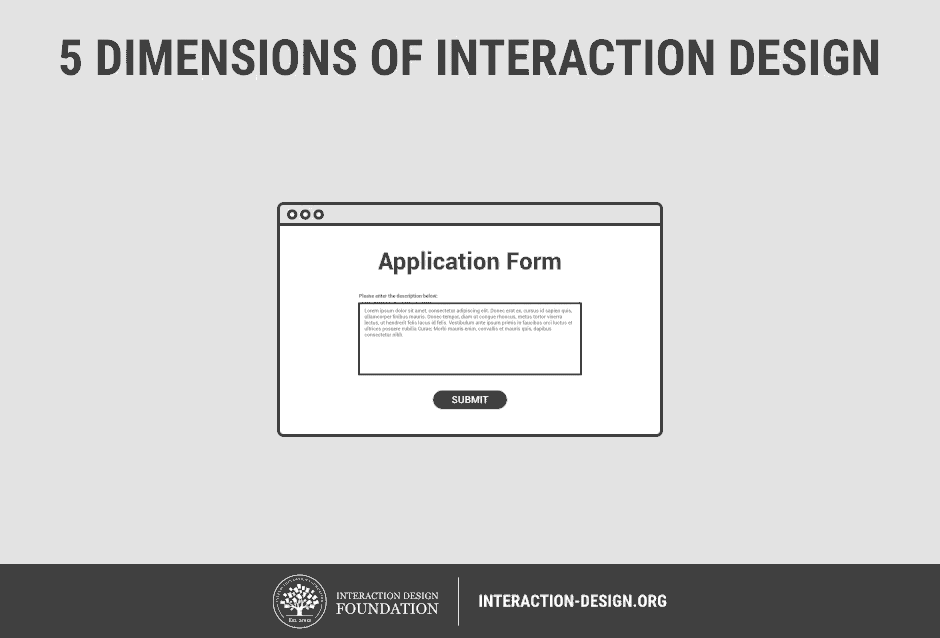 Interaction Design Foundation製作了一個小動畫來介紹這5D是如何被整合進網站設計之中的