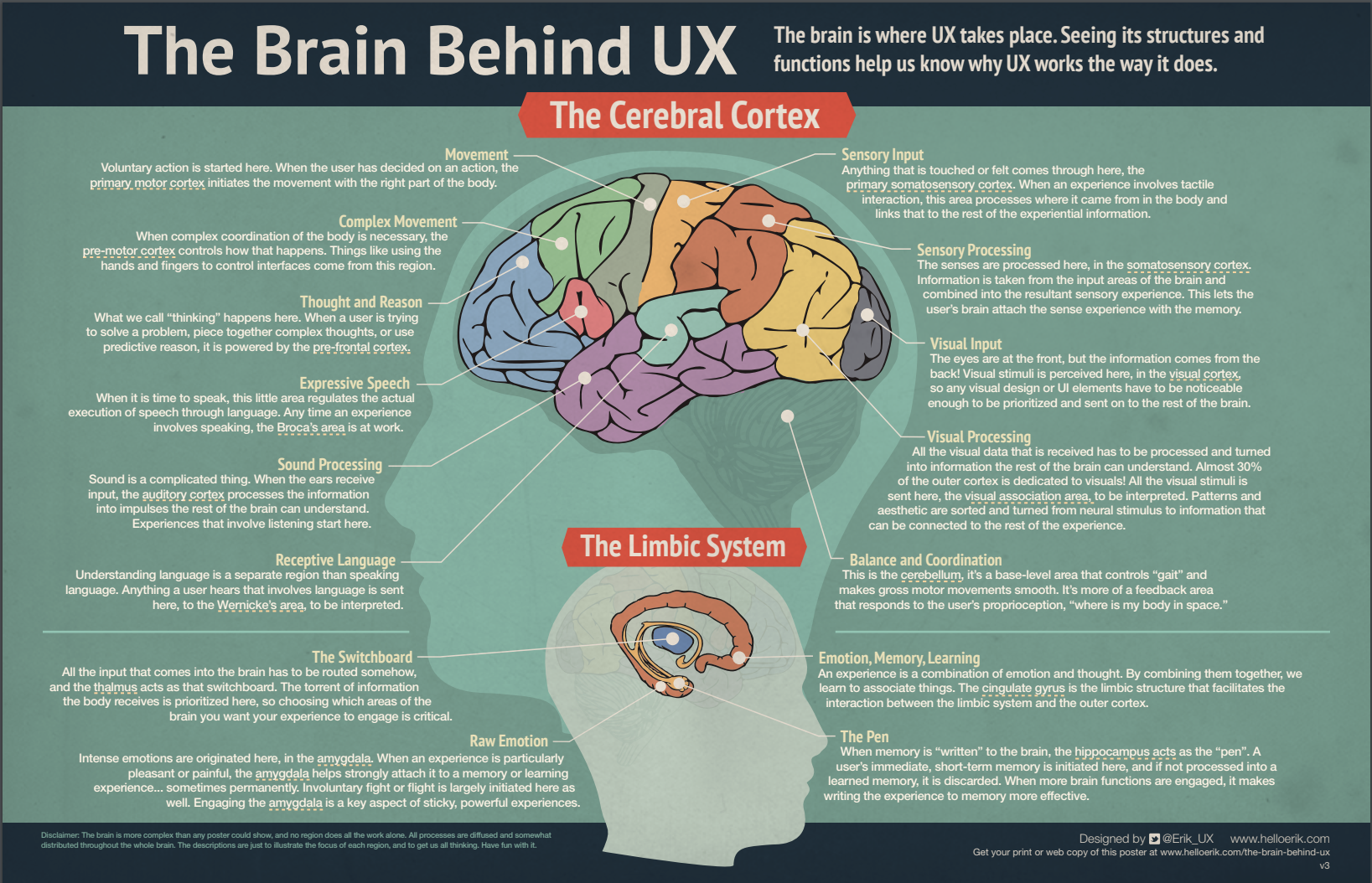 由Erik Flowers所製作的UX和Psychology的Infographic