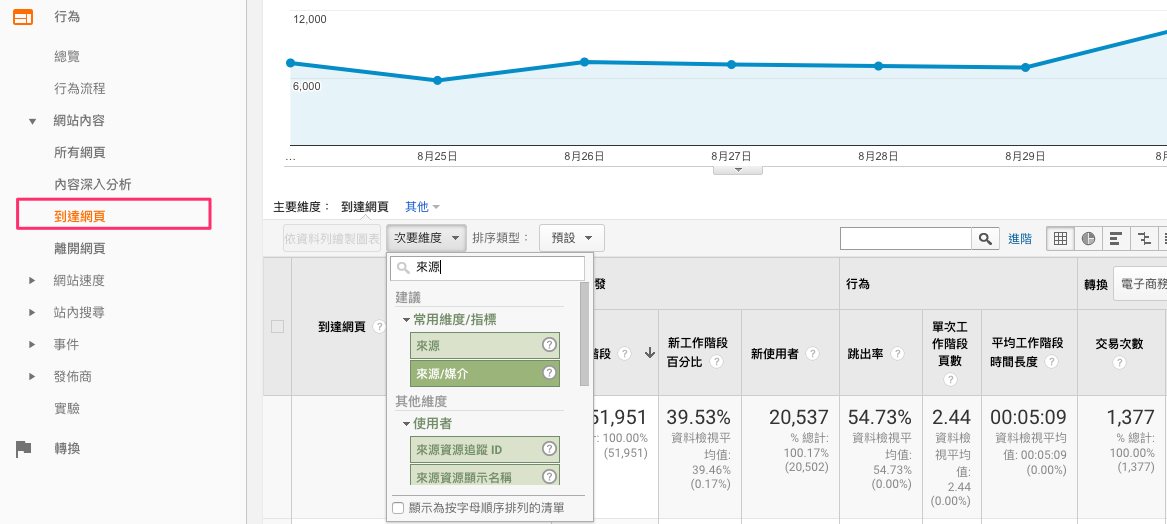 在到達網頁中使用次要維度功能