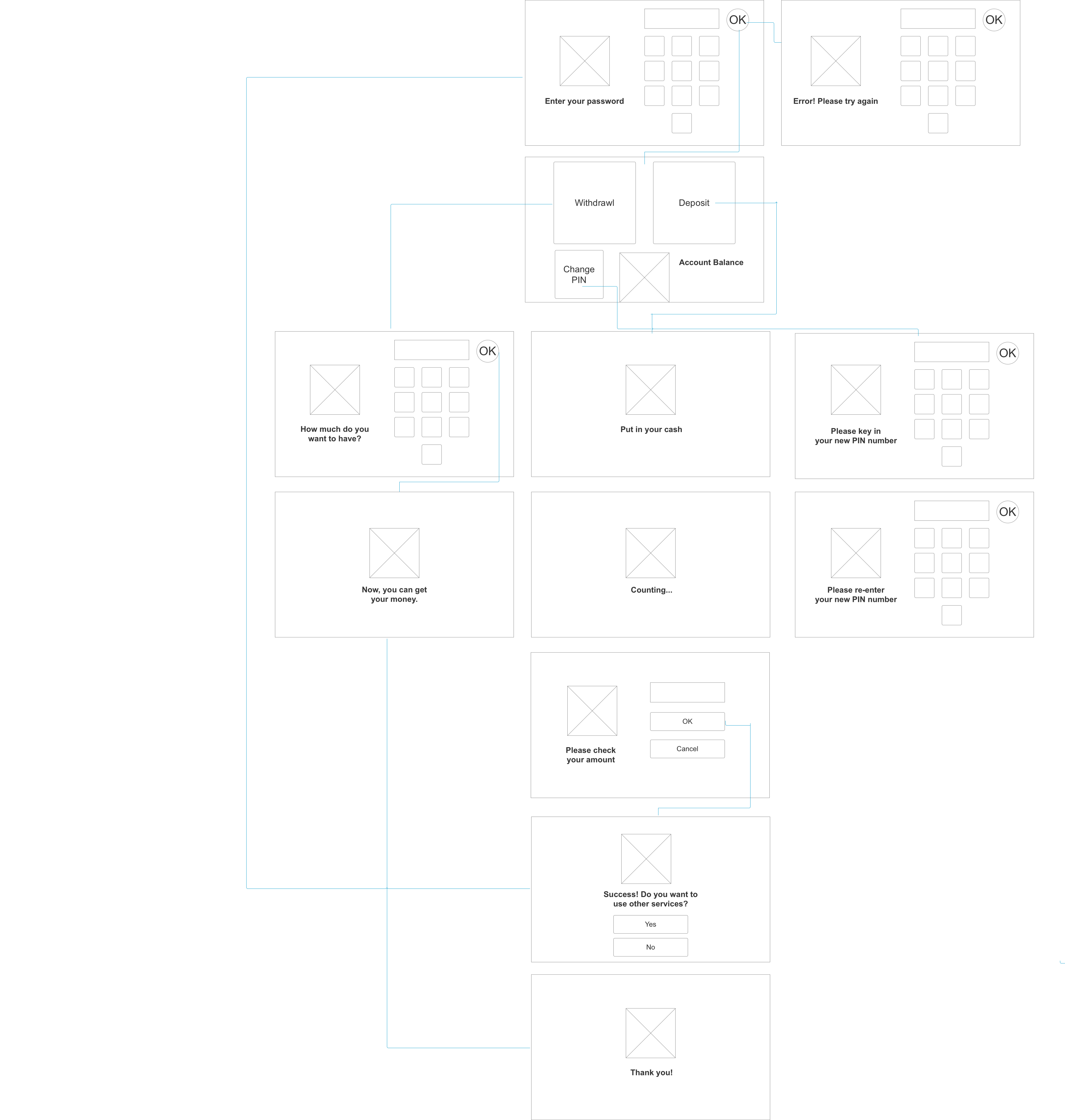 用Axure畫的wireframe