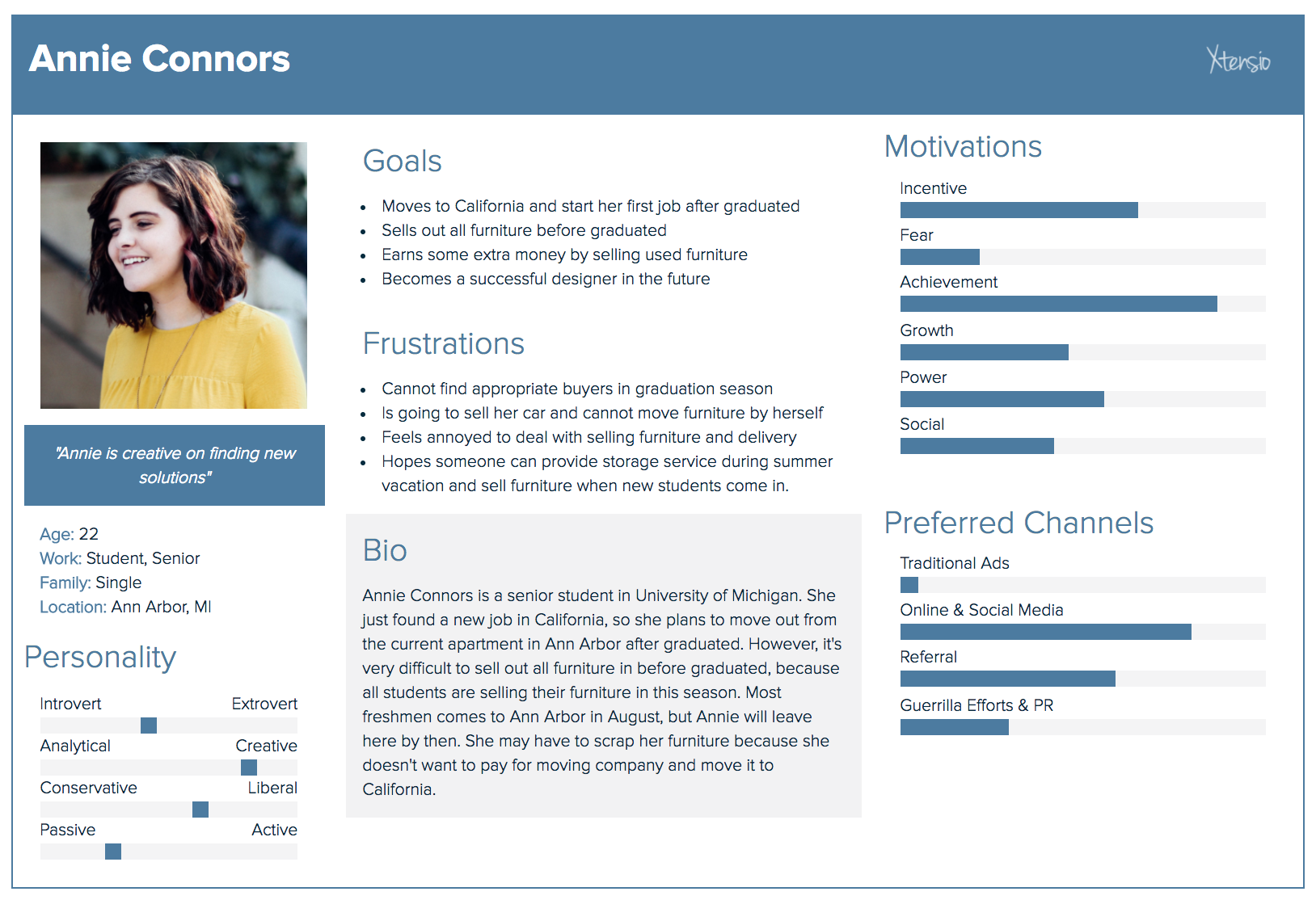 An example of persona