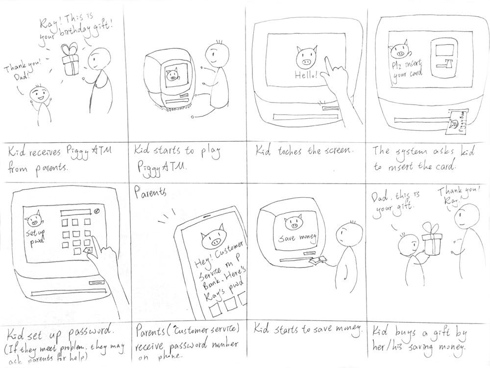 Example of User Journey
