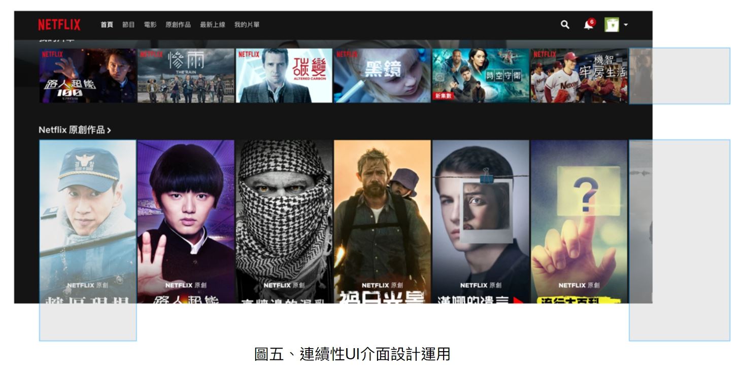 圖五、連續性UI介面設計運用
