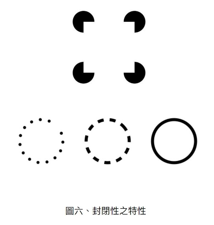 圖六、封閉性之特性