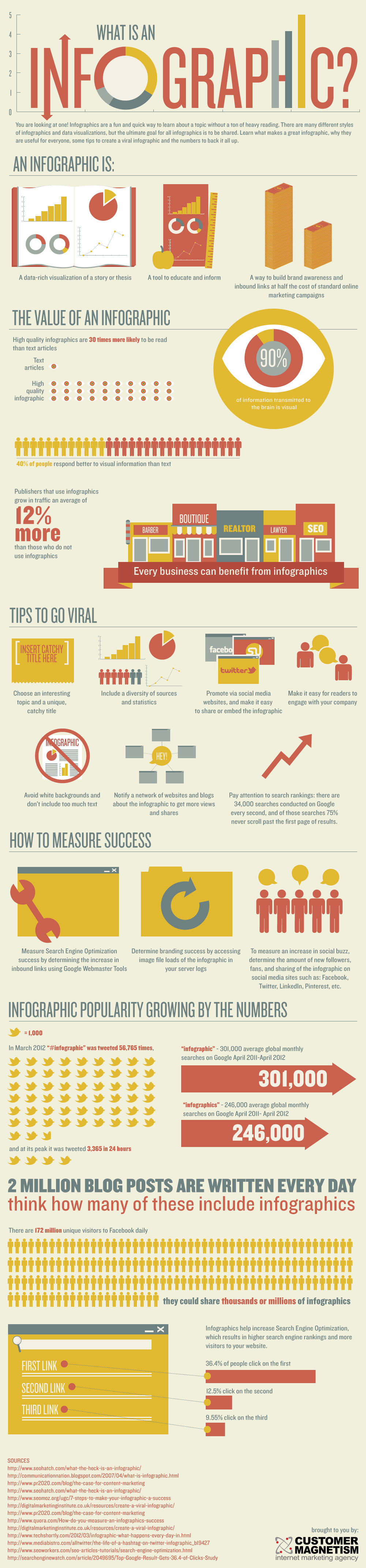 what is an infographic what is an infographic