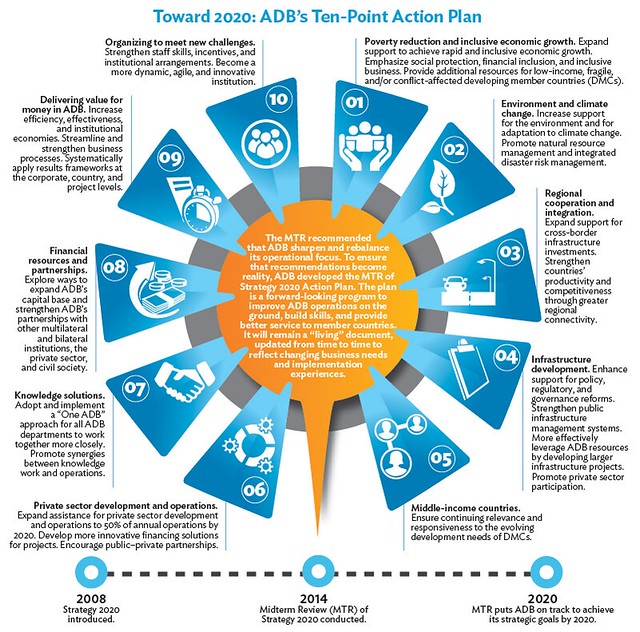 Toward 2020 - ADB's Ten-Point Action Plan Toward 2020 - ADB's Ten-Point Action Plan