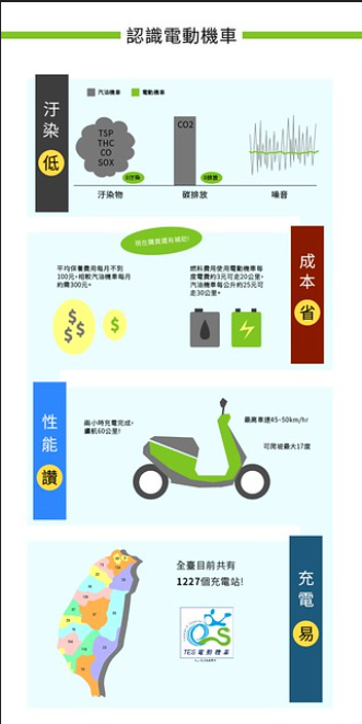 認識電動機車 認識電動機車