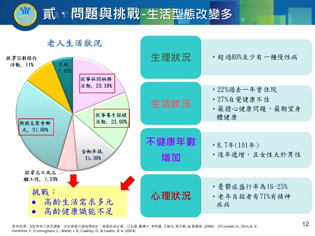 老人生活狀況