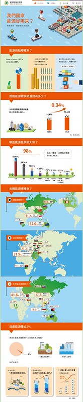 能源觀念即時通