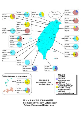 104年台閩地區四大漁業生產量