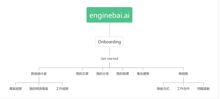 Conversational Flow (v.s. UI Flow) Conversational Flow (v.s. UI Flow)