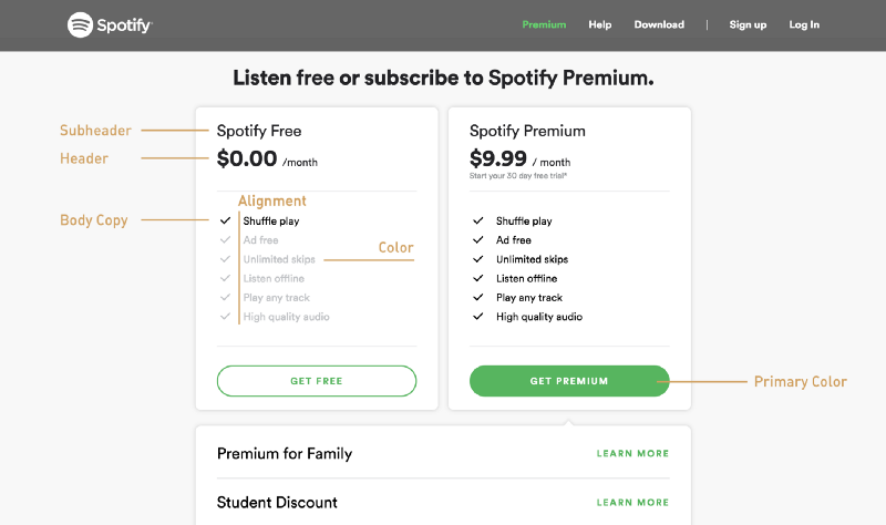 圖15. Spotify Premium介面分析