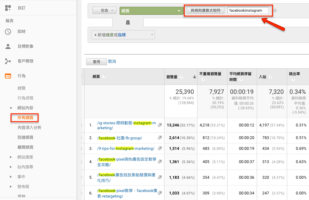 比方說，你想要找的網頁內容包含facebook、instagram的相關內容，就可以透過「與規則運算式相符合」這個功能，facebook|instagram 設定你的條件，而不用再煩惱怎麼一次篩選出多個你想要的數據內容。又如最初你在設定網址的時候，可能大小寫的尚未統一一致，有”f”acebook也有”F”acebook，那麼也可以使用規則運算式來協助資料搜尋：*acebook、.acebook ?acebok